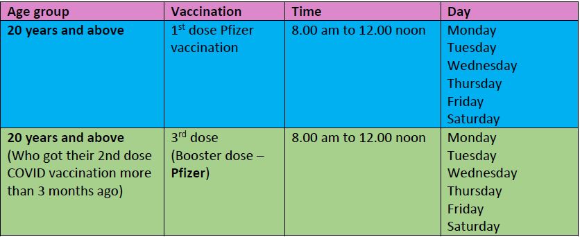 Pfizer COVID 19 Vaccination – 28th March to 2nd April 2022